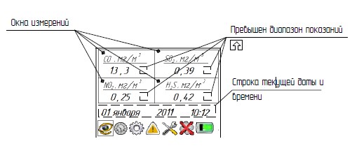 Режим измерений Анкат-7664Микро